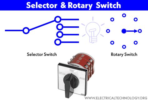 Selector Switch Types