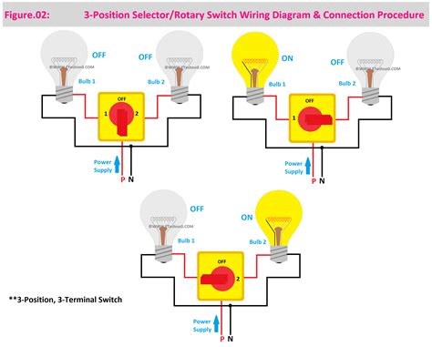Selector Switch Working Principle