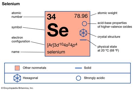 selenium charge