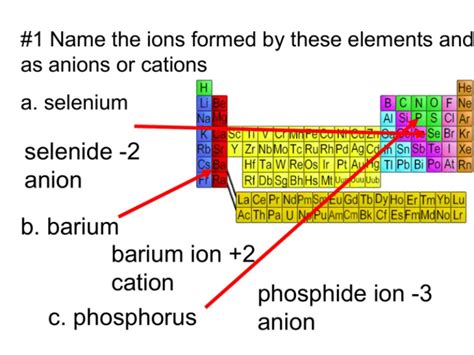 Selenium Charge Of Ion