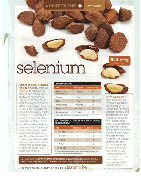 Selenium Content Of Nuts
