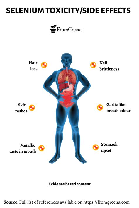 Pin on Nutrition