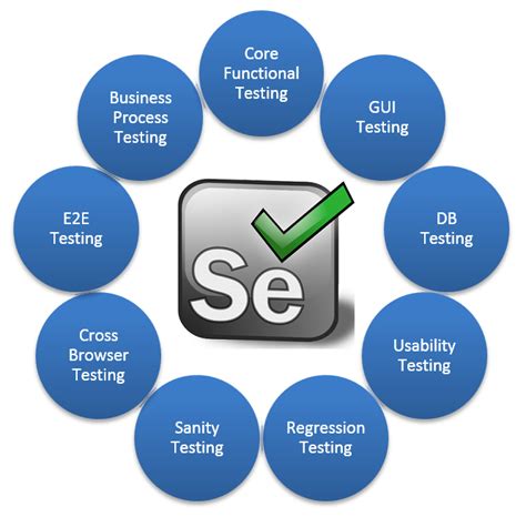 selenium functional testing tool