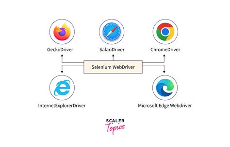 Selenium Ide Browser Support