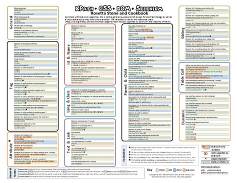 11+ Selenium Cheat Sheet FiletypePdf GrahamHarlan