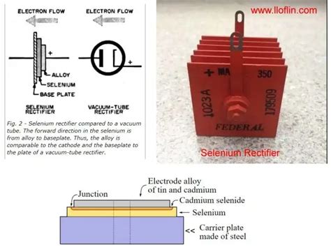 Selenium Rectifier Smell