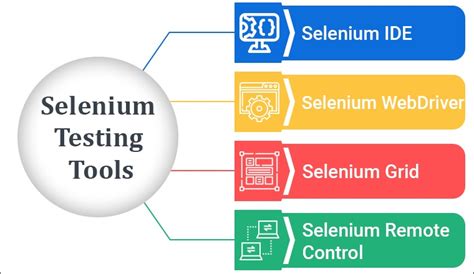 selenium testing