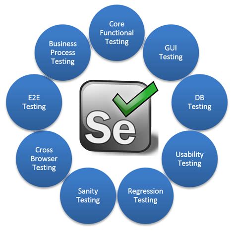 selenium tool for testing