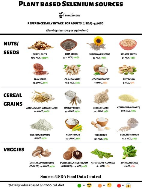 Selenium Vegan Sources