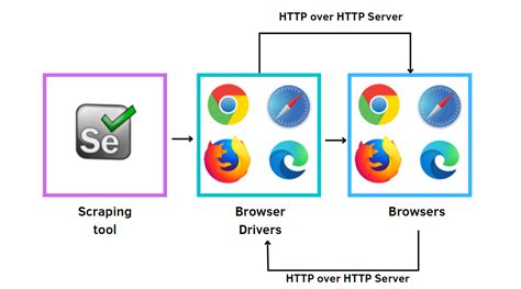 selenium web scraper example
