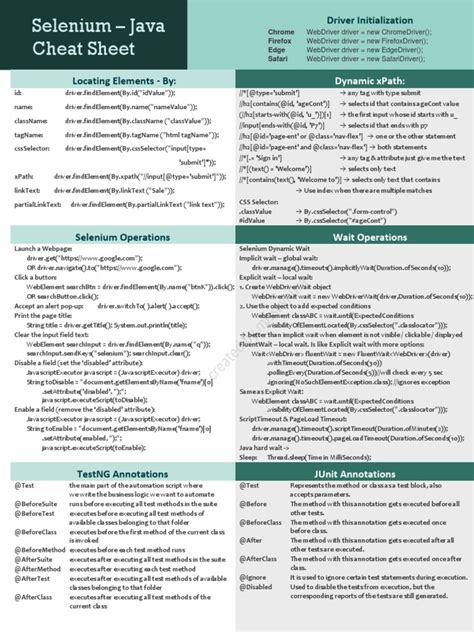 selenium webdriver cheat sheet java pdf