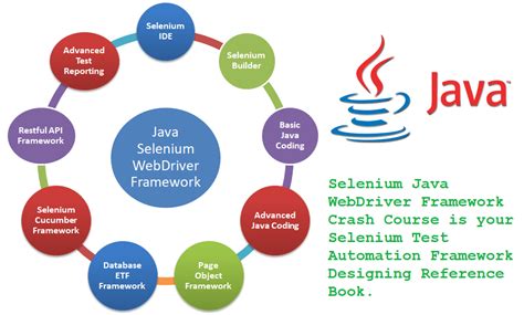 selenium webdriver documentation