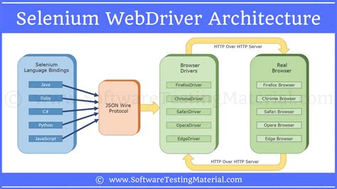 selenium webdriver with javascript