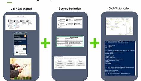 IT Service Desk Self-Service Portal - Freshservice by Freshworks