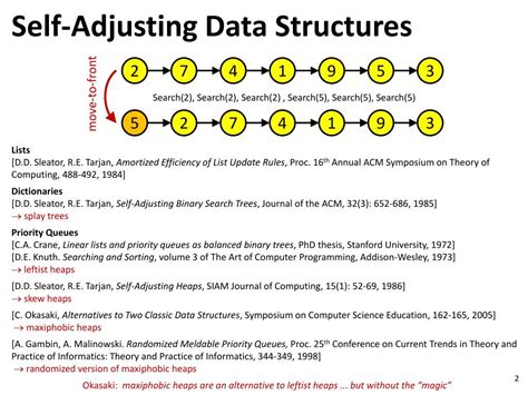 Self Adjusting Data Structures