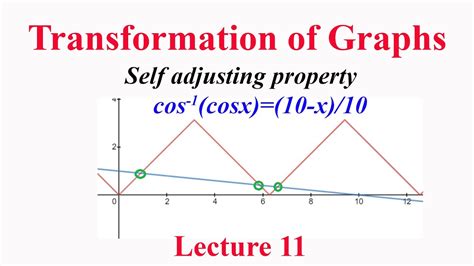 Self Adjusting Property Of Inverse Trigonometric Functions