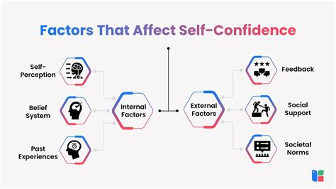 self belief meaning in telugu with example