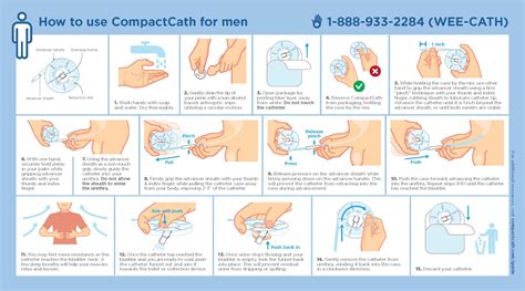 self catheterization procedure for men