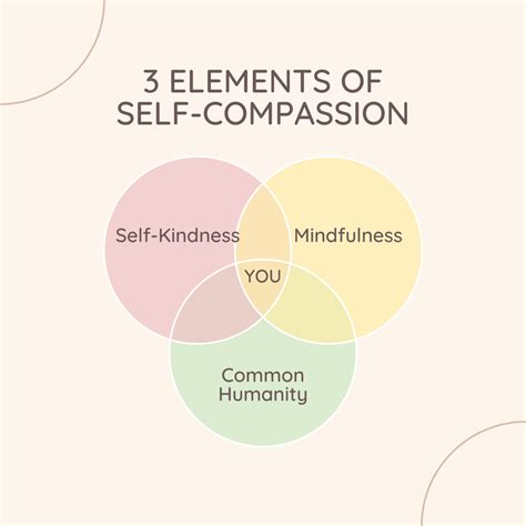 self compassion meaning in marathi with example