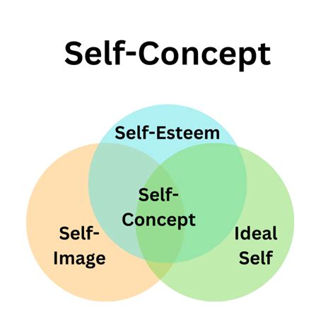 self concept meaning in bengali