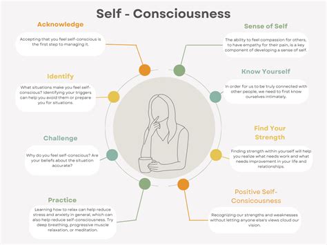 Self Conscious Definition