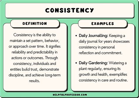 self consistency meaning in marathi with example