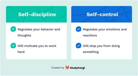 Self Control and Self Discipline