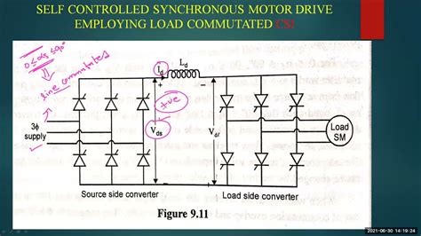 Articles Self Controlled Synchronous Motor Drive 2023