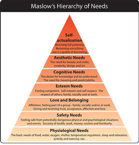 self development needs examples