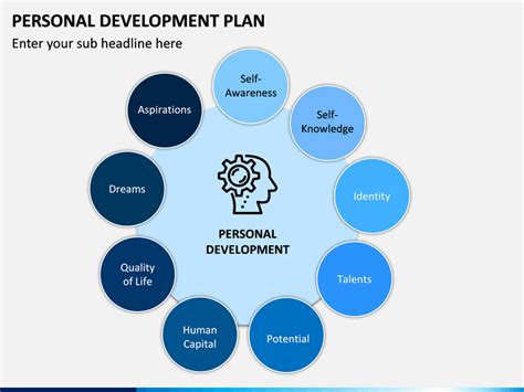 self development presentation topics
