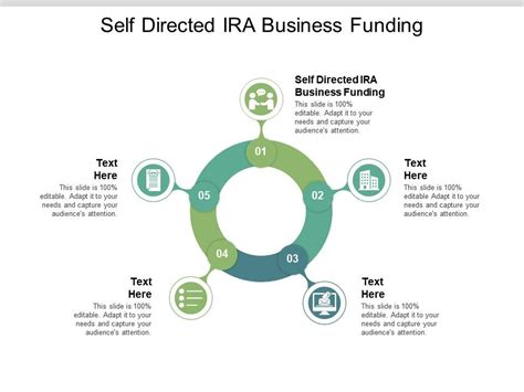 self directed ira business funding