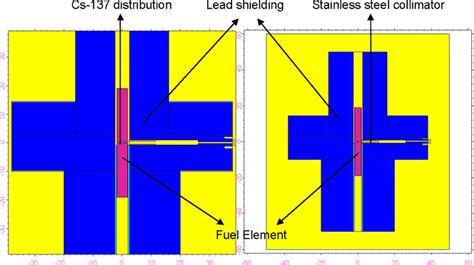 self employed shielding