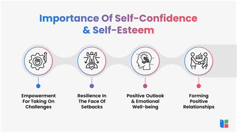 self esteem and self confidence the same