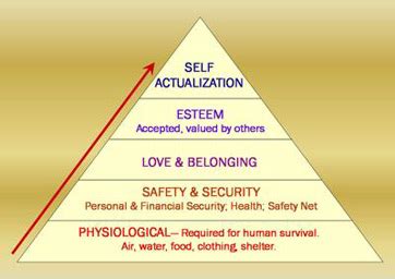 self esteem needs maslow examples