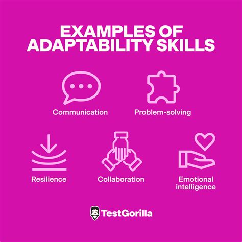 Self Evaluation Of Agility And Adaptability Skills Examples