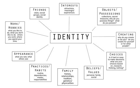 self identity examples for students