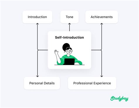 self introduction important points