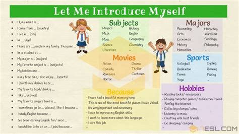 self introduction topics