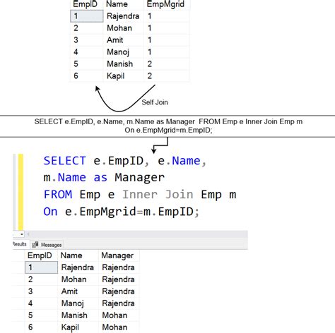 self join query with example