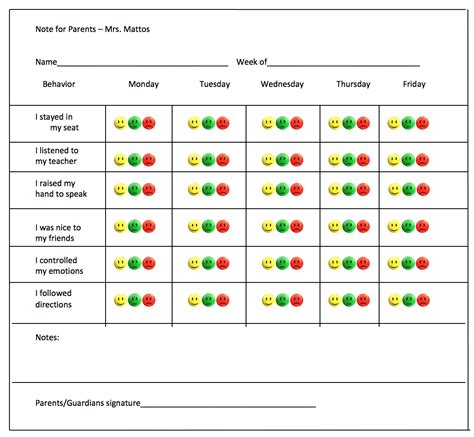 self monitoring examples for students