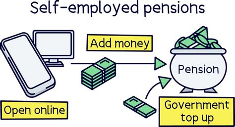 self pension