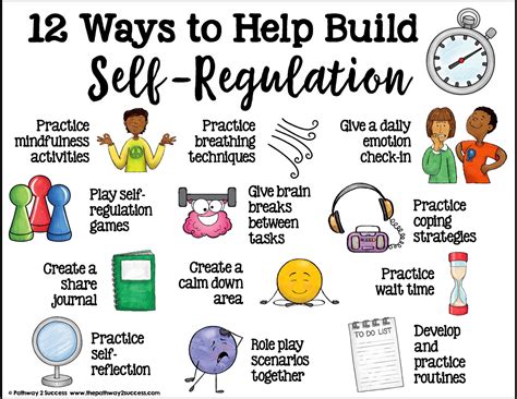 self regulation examples for students in school