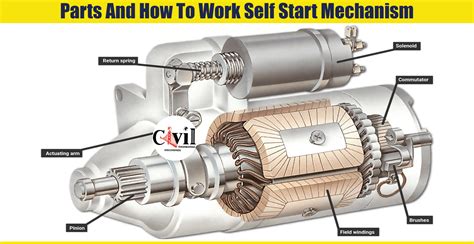 Self Starting Functions R