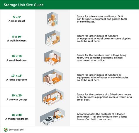 self storage unit size guide