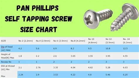 Self Tapping Screw Size Chart Pdf