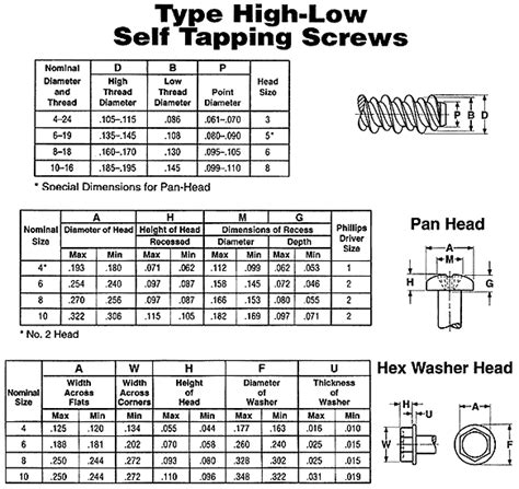 Self Tapping Screws Load Capacity