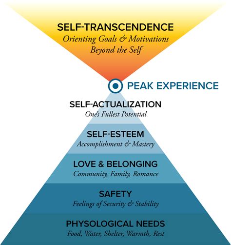 self transcendence needs examples
