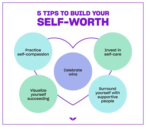 Self-Worth