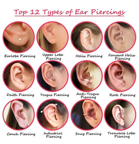 Selfridges Ear Piercing Reviews