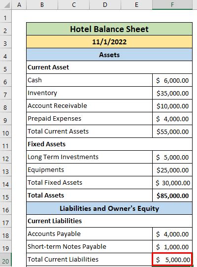 selina hospitality balance sheet